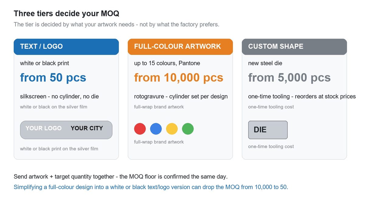Three MOQ tiers for custom cheer sticks - text from 50 pcs, full-colour from 10,000, custom shape from 5,000